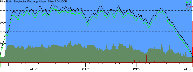 Barometer
